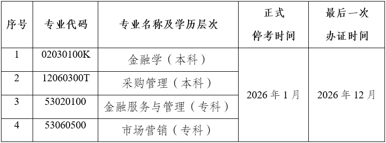 关于停考云南省自学考试金融学等四个专业的公告