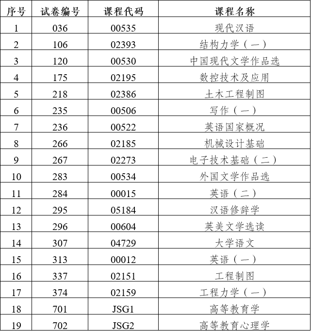 云南省2024年上半年自考部分科目使用专用答题卡及特殊说明