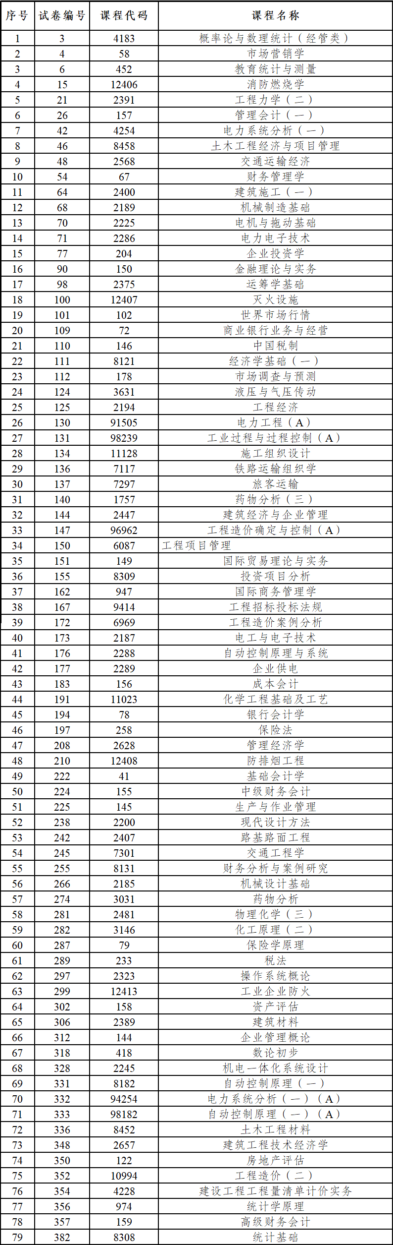 云南省2024年上半年自考部分科目使用专用答题卡及特殊说明