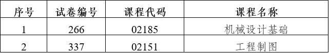 云南省2024年上半年自考部分科目使用专用答题卡及特殊说明