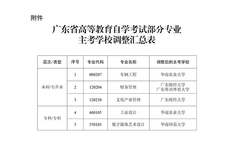 广东省自学考试车辆工程等五个专业主考学校调整