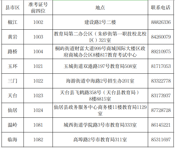 台州市2024年上半年自学考试毕业申请办理通告