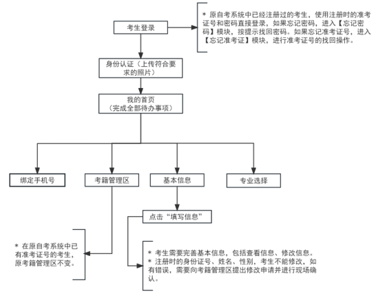 天津市2024年上半年自学考试课程免考申请通知