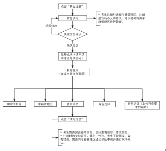 天津市2024年上半年自学考试课程免考申请通知