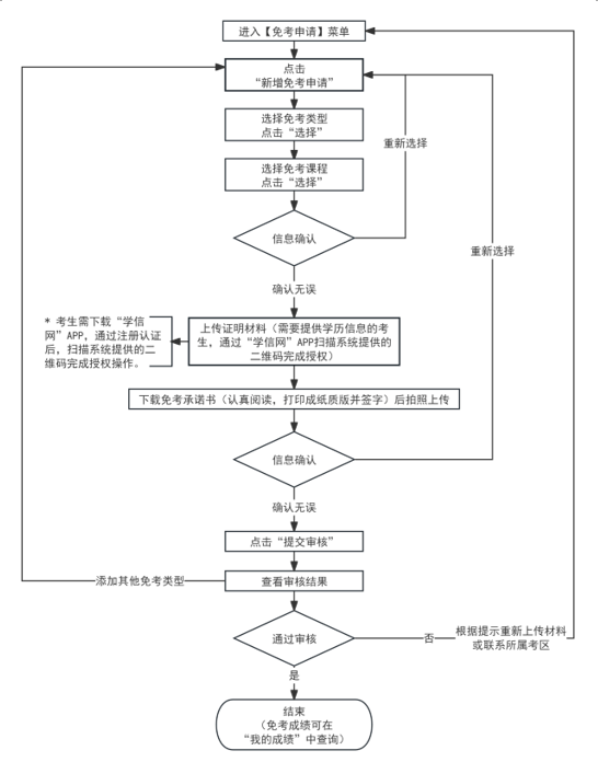 天津市2024年上半年自学考试课程免考申请通知