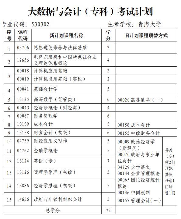 青海省自学考试专业考试计划(2024年6月更新)