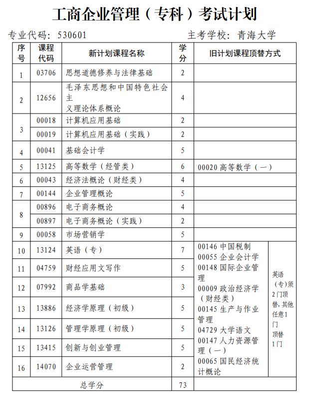 青海省自学考试专业考试计划(2024年6月更新)