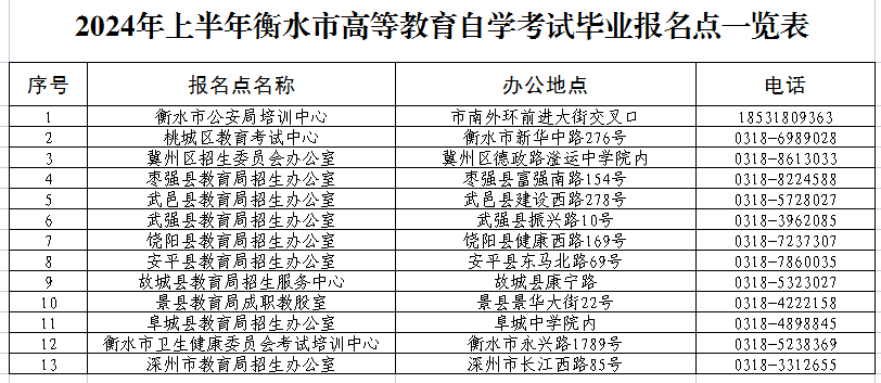 衡水市2024年上半年自学考试申请毕业公告