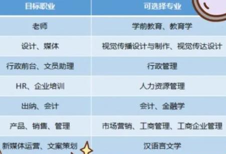 参加2024年自学考试，是院校重要还是专业重要？