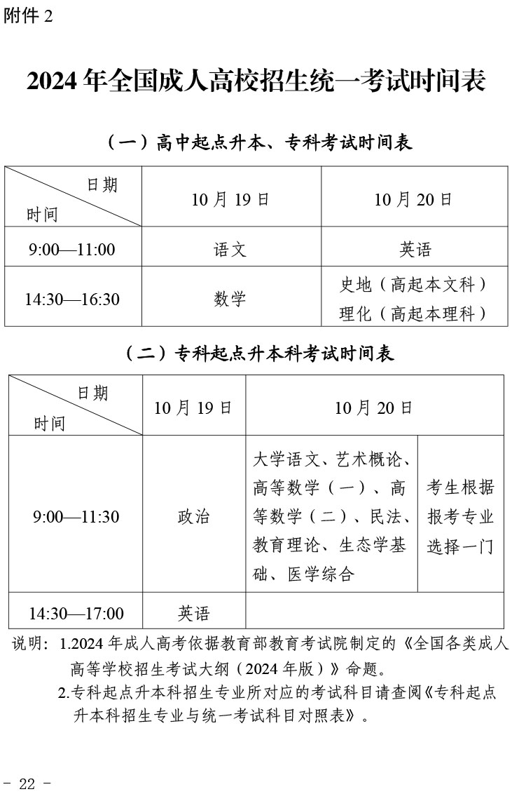 青海省2024年成人高等学校考试招生工作实施细则