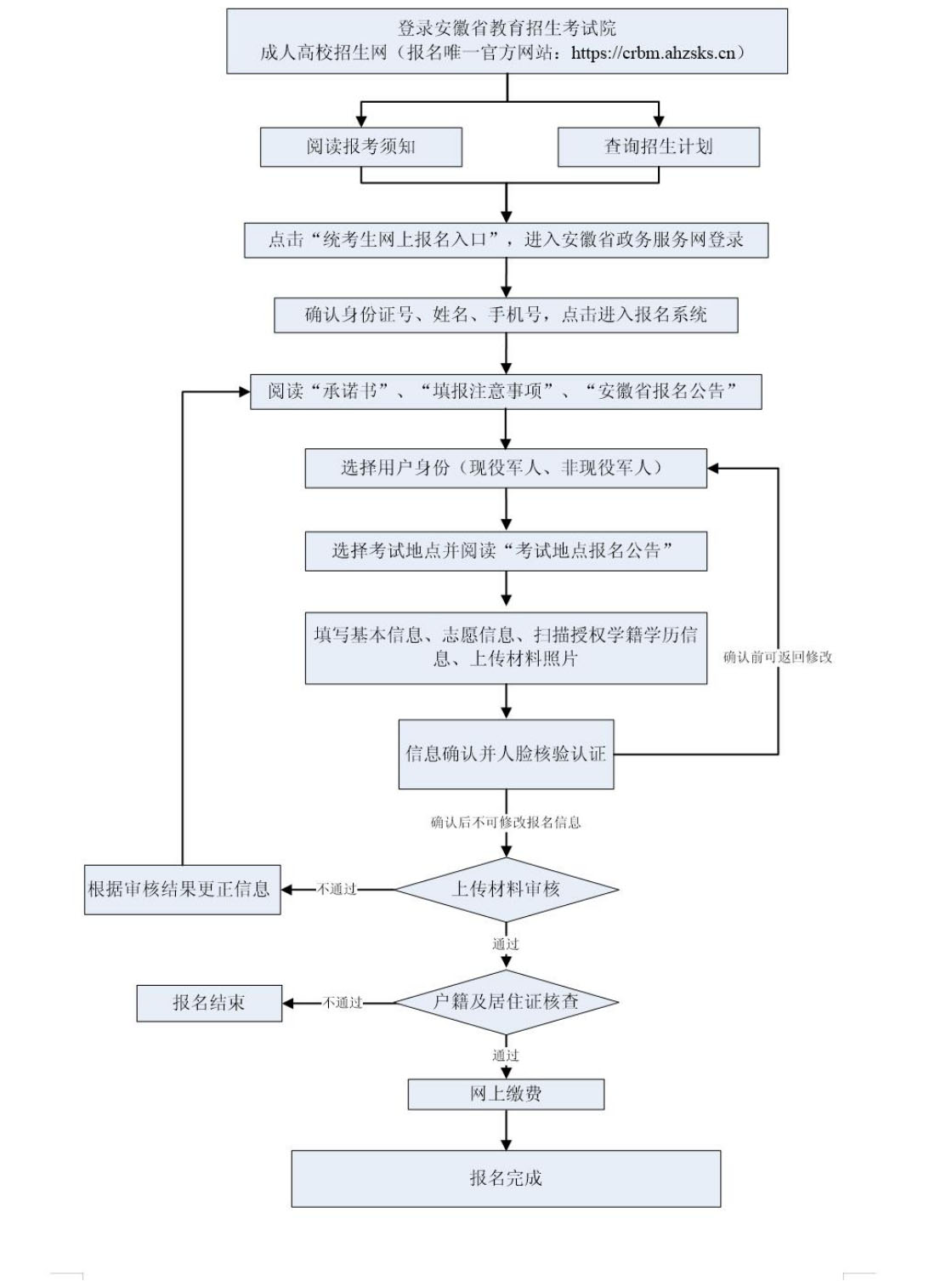 2024年安徽省成人高校招生考试报名公告