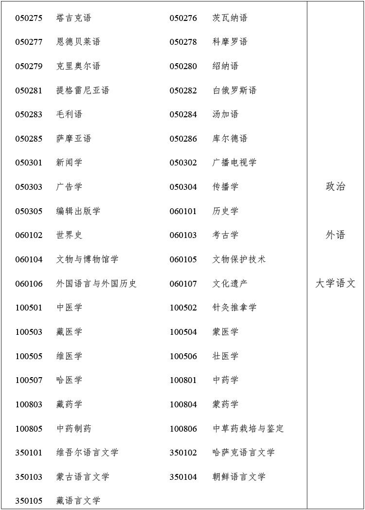 2024年浙江省成人高校招生工作实施方案