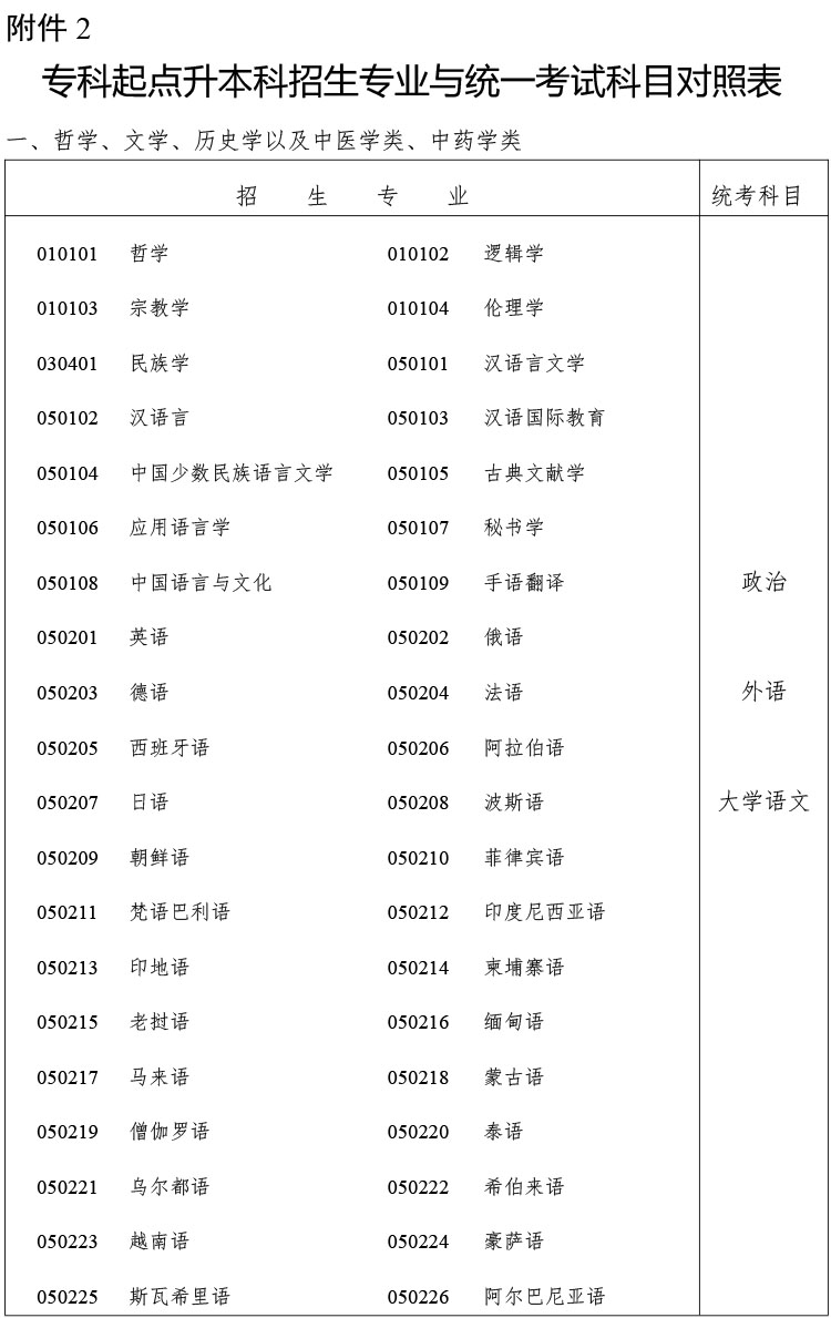 2024年浙江省成人高校招生工作实施方案