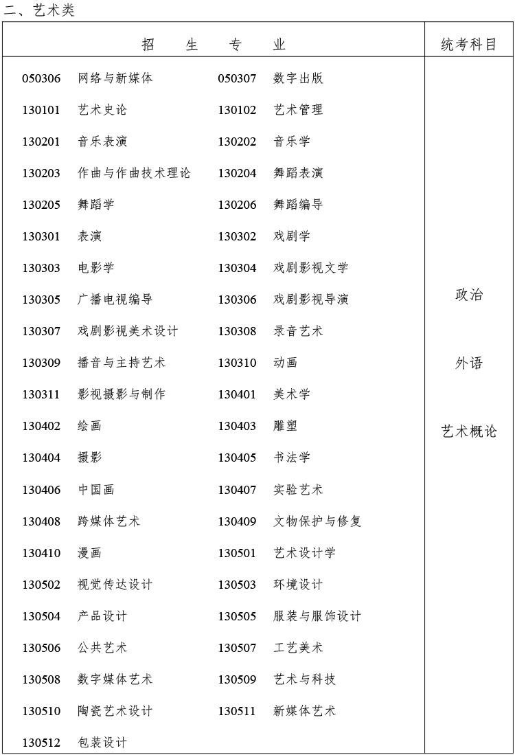 2024年浙江省成人高校招生工作实施方案