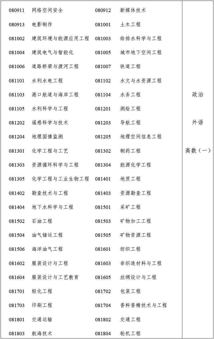 2024年浙江省成人高校招生工作实施方案