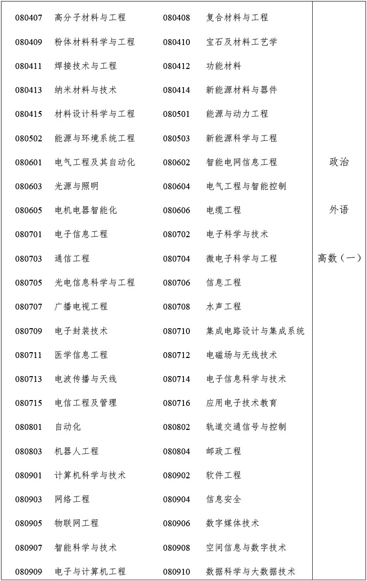 2024年浙江省成人高校招生工作实施方案