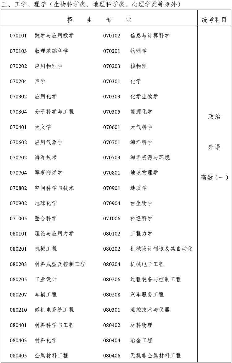 2024年浙江省成人高校招生工作实施方案