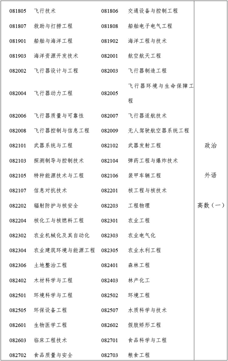 2024年浙江省成人高校招生工作实施方案