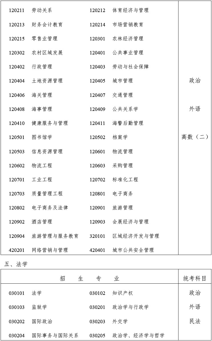 2024年浙江省成人高校招生工作实施方案