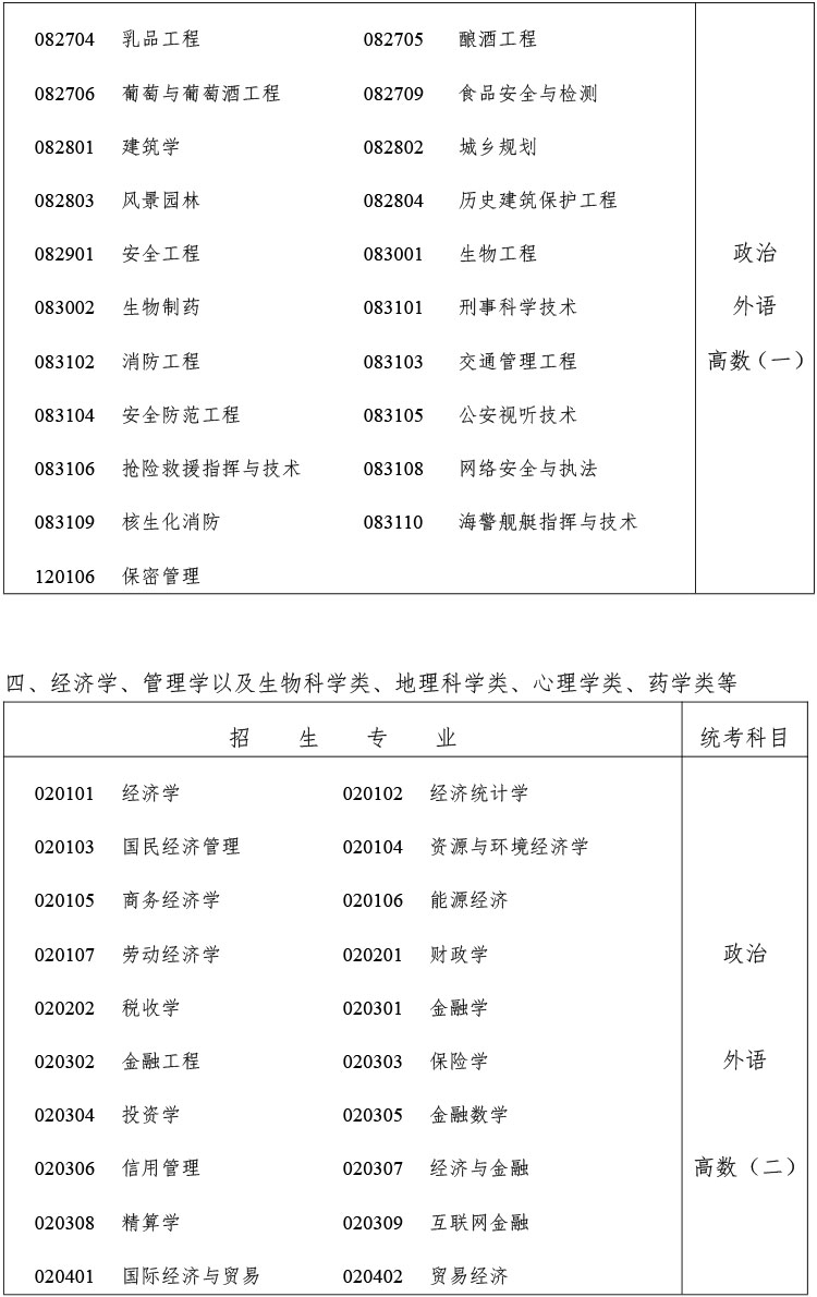 2024年浙江省成人高校招生工作实施方案