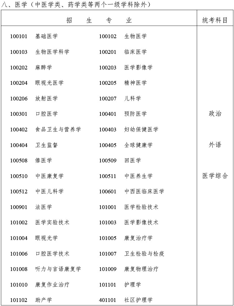 2024年浙江省成人高校招生工作实施方案