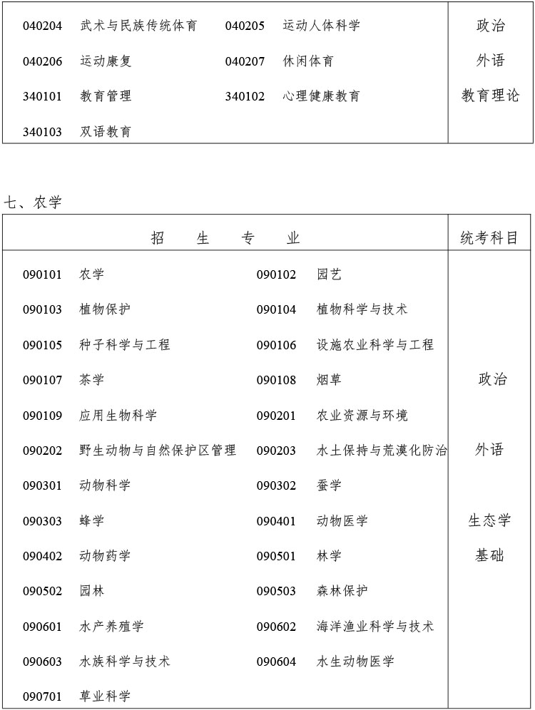 2024年浙江省成人高校招生工作实施方案