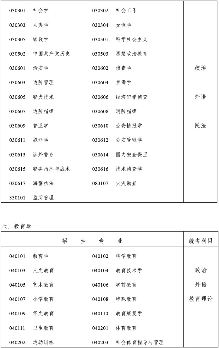 2024年浙江省成人高校招生工作实施方案