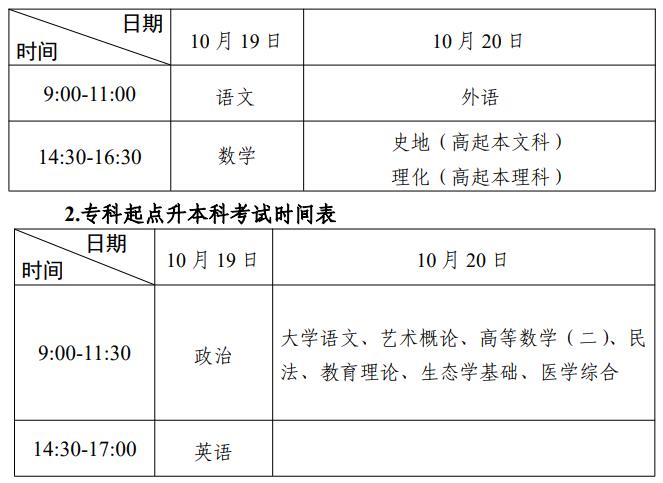 广东省2024年成人高等学校招生工作规定