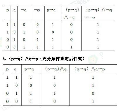 2024年10月自考《普通逻辑》5 页纸