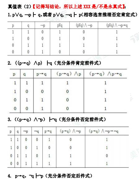 2024年10月自考《普通逻辑》5 页纸