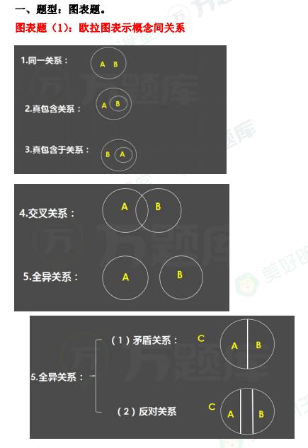 2024年10月自考《普通逻辑》5 页纸