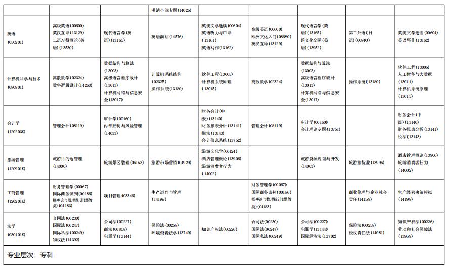 海南省2025年自考全国统考(笔试)课程考试时间安排