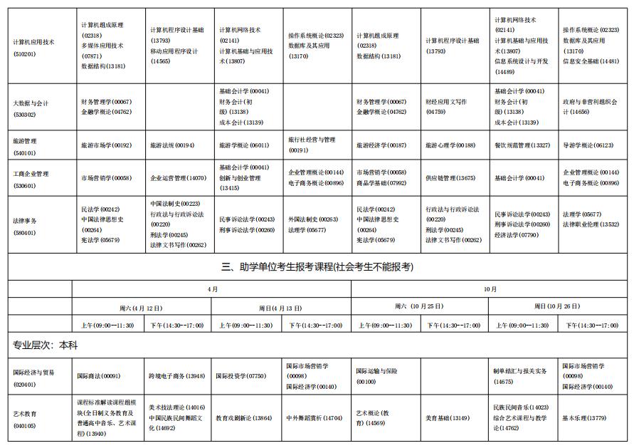 海南省2025年自考全国统考(笔试)课程考试时间安排