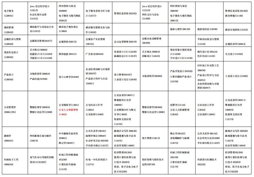 海南省2025年自考全国统考(笔试)课程考试时间安排