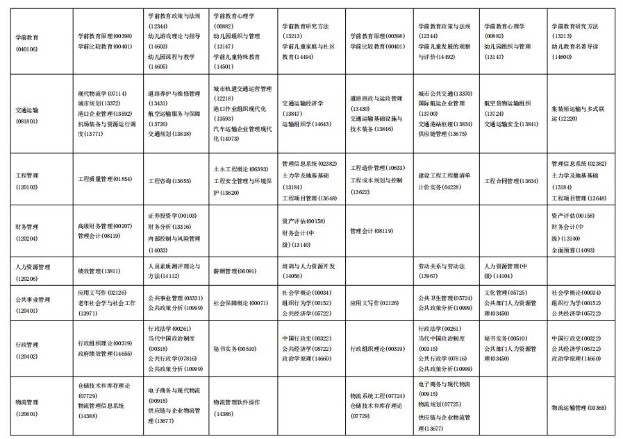 海南省2025年自考全国统考(笔试)课程考试时间安排