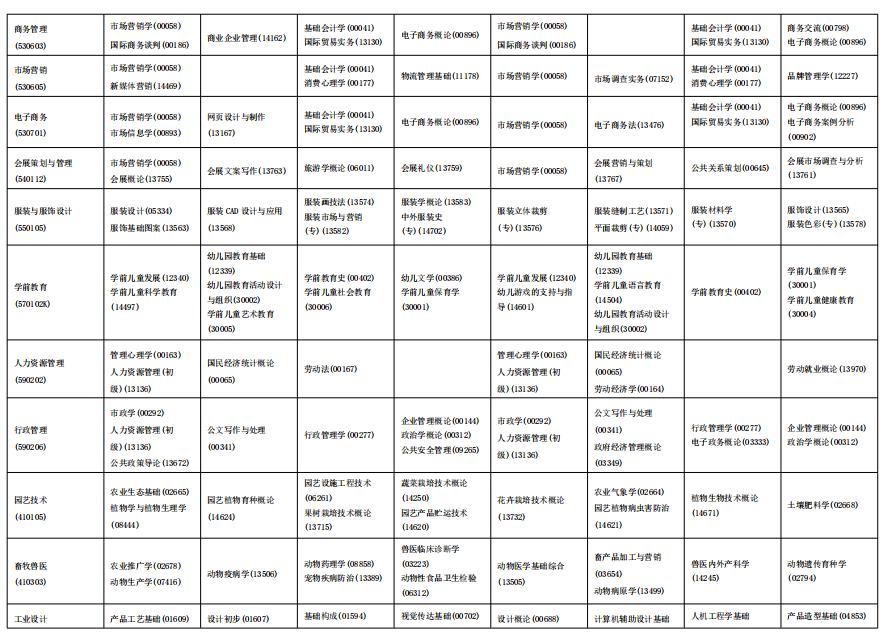 海南省2025年自考全国统考(笔试)课程考试时间安排