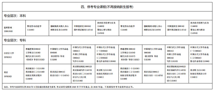 海南省2025年自考全国统考(笔试)课程考试时间安排