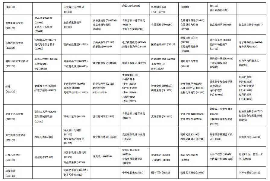 海南省2025年自考全国统考(笔试)课程考试时间安排