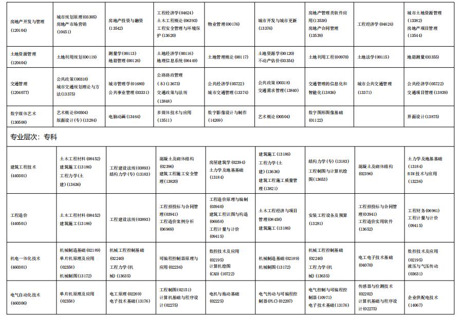 海南省2025年自考全国统考(笔试)课程考试时间安排