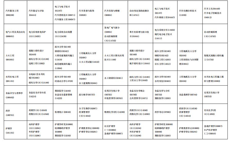 海南省2025年自考全国统考(笔试)课程考试时间安排