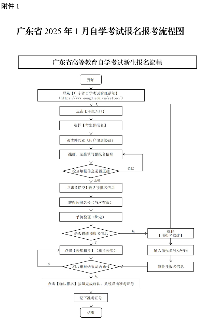 广东省2025年1月自学考试报名报考时间