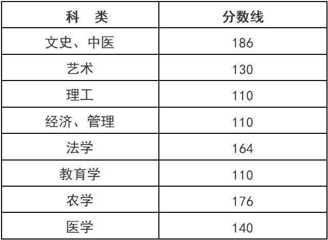 浙江省2024年成人高考成绩查询入口已开通