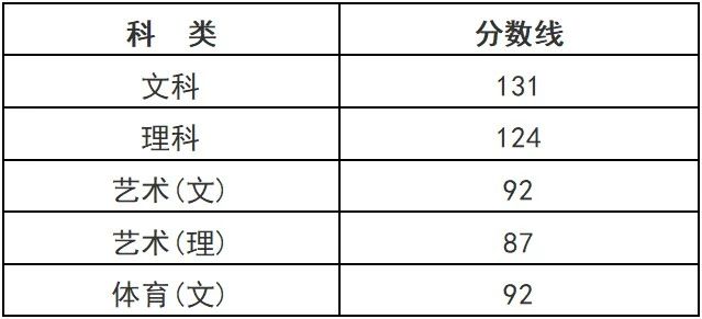 浙江省2024年成人高考成绩查询入口已开通