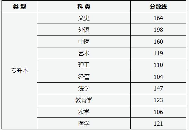 山西省2024年成人高校招生征集志愿公告第3号