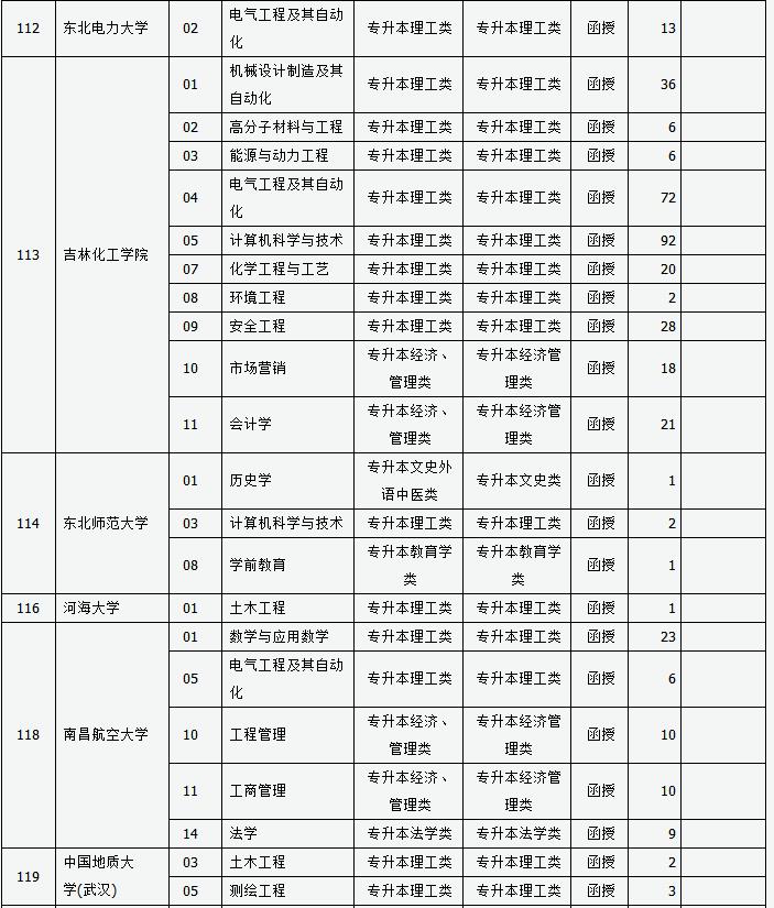 山西省2024年成人高校招生征集志愿公告第3号