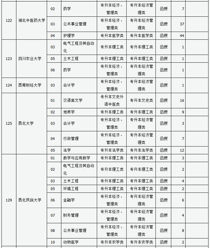 山西省2024年成人高校招生征集志愿公告第3号