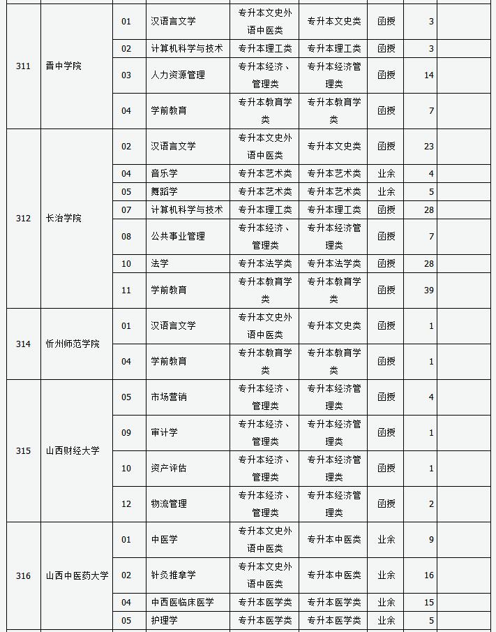 山西省2024年成人高校招生征集志愿公告第3号