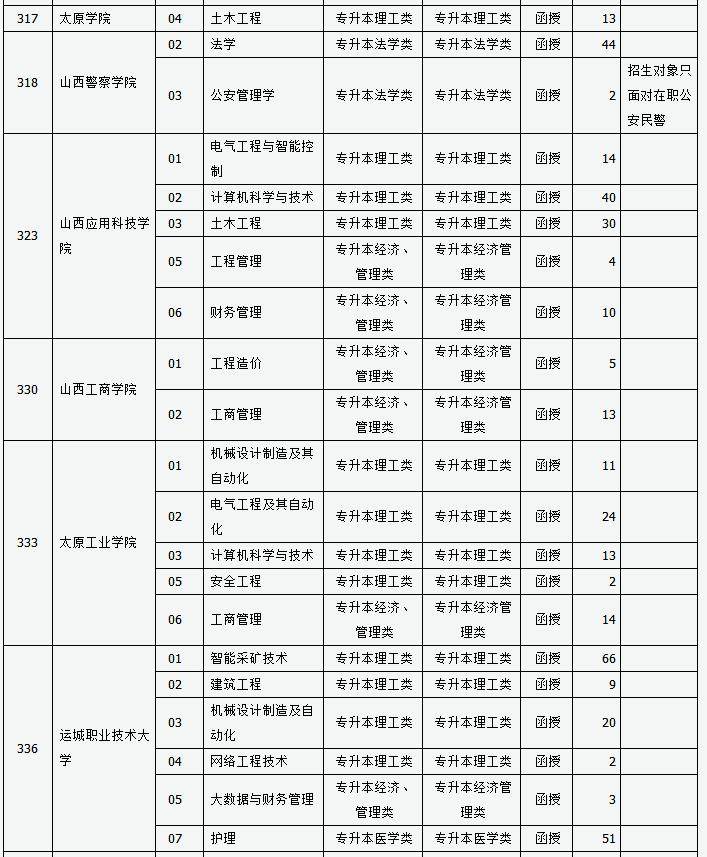 山西省2024年成人高校招生征集志愿公告第3号