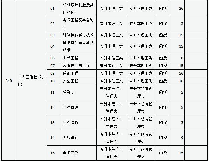 山西省2024年成人高校招生征集志愿公告第3号