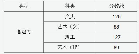 山西省2024年成人高校招生征集志愿公告第8号